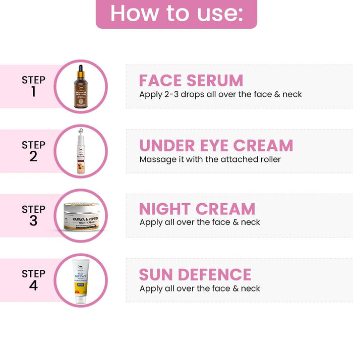 Anti - Ageing Kit (Sun Defence SPF50, 0.5% Retinol Serum- Anti-Ageing Formula, Under eye cream, Papaya & Peptide Night Cream+Get a FREE Pouch)