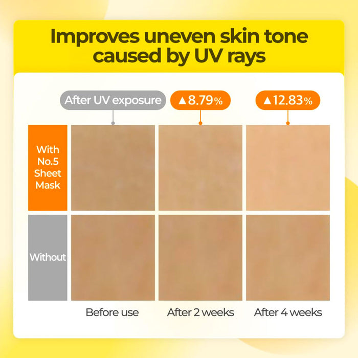 NUMBUZIN No.5 Vitamin Spotlight Sheet Mask Nudie Glow Australia