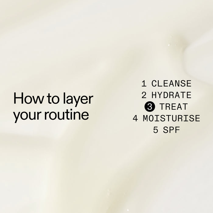 Text overlay on a skincare product showing steps to layer 20% Niacinamide Serum in a routine.