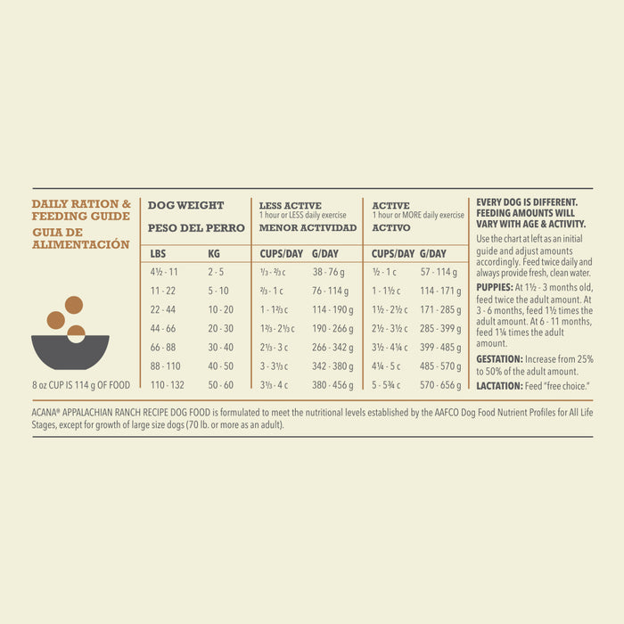 ACANA Regionals Appalachian Ranch Grain Free Dry Dog Food