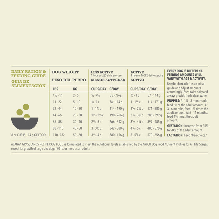 ACANA Regionals Grasslands Formula Grain Free Dry Dog Food