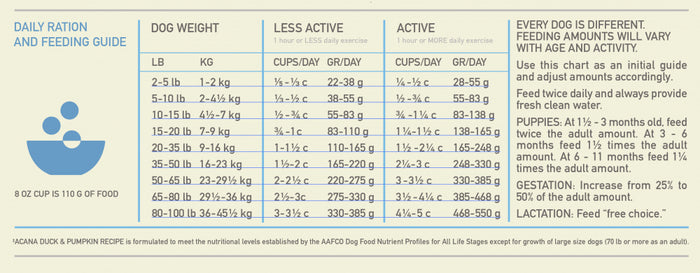 ACANA Singles + Wholesome Grains Limited Ingredient Diet Duck & Pumpkin Recipe Dry Dog Food