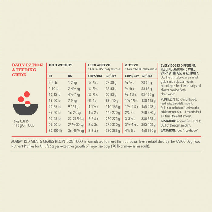 ACANA + Wholesome Grains Red Meat Recipe Dry Dog Food