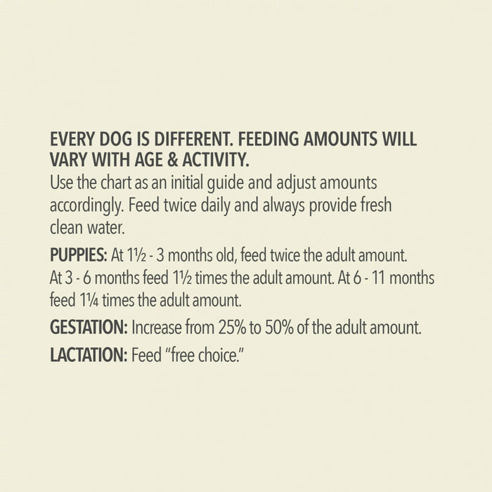 ACANA + Wholesome Grains Red Meat Recipe Dry Dog Food