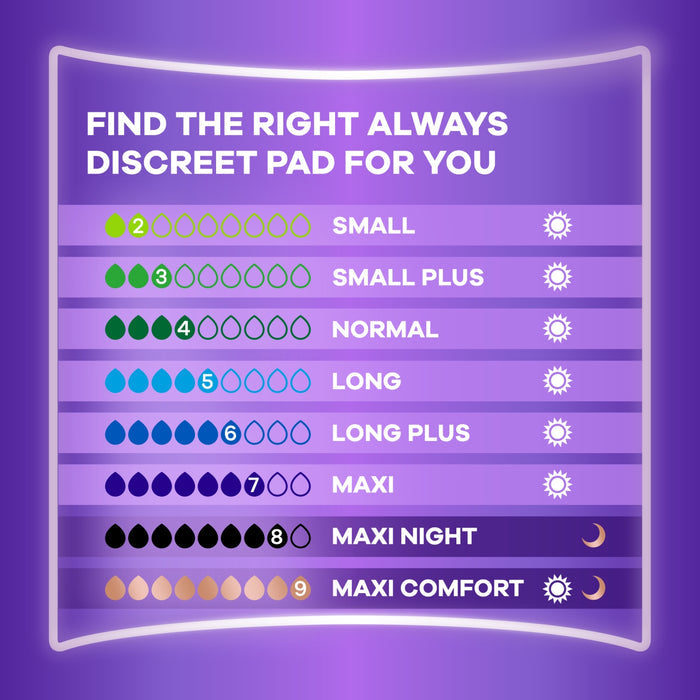 Always Discreet Maxi Comfort pad comparison chart on purple background showing absorbency levels from Small to Maxi Comfort rated 2–9 drops.