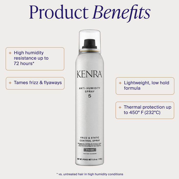 Anti-Humidity Spray 5