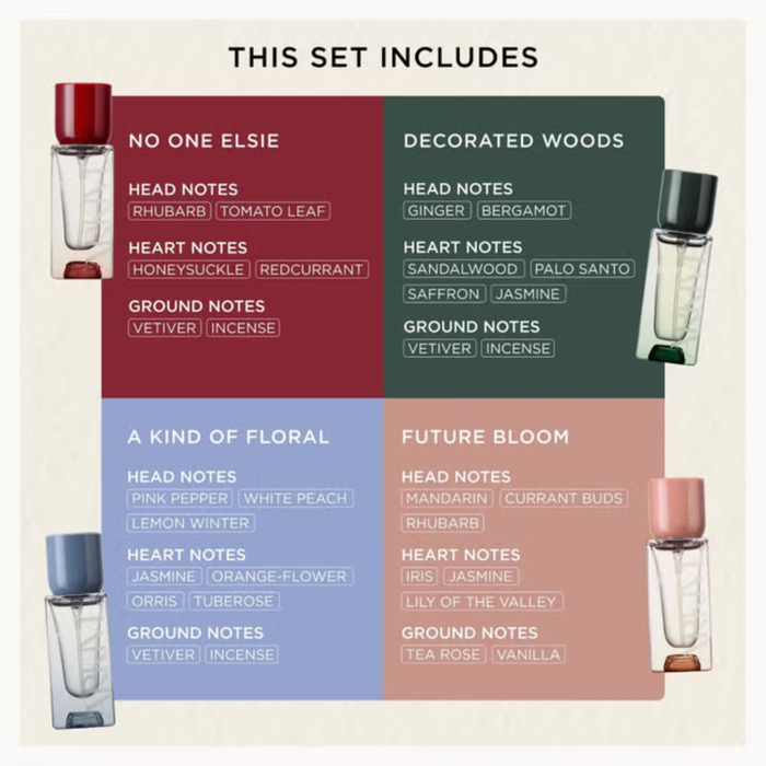Arkive Fragrance Discovery Collection contents showing 4 EDPs: No One Elsie, Decorated Woods, A Kind of Floral, Future Bloom with fragrance notes