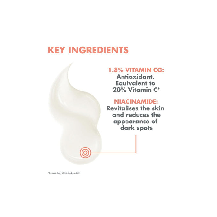 Avene Vitamin Activ CG Serum key ingredients infographic on white background showing cream texture, 1.8% Vitamin CG and Niacinamide details.