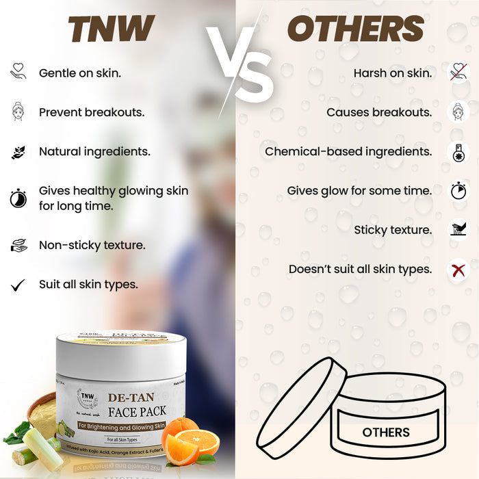 TNW De-Tan Face Mask Vs Others Brand