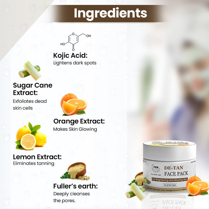 Ingredients of TNW De-Tan Face Mask Vs Others Brand