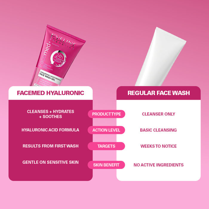 Eveline Cosmetics Facemed+ Hyaluronic Face Wash Gel 150 ml