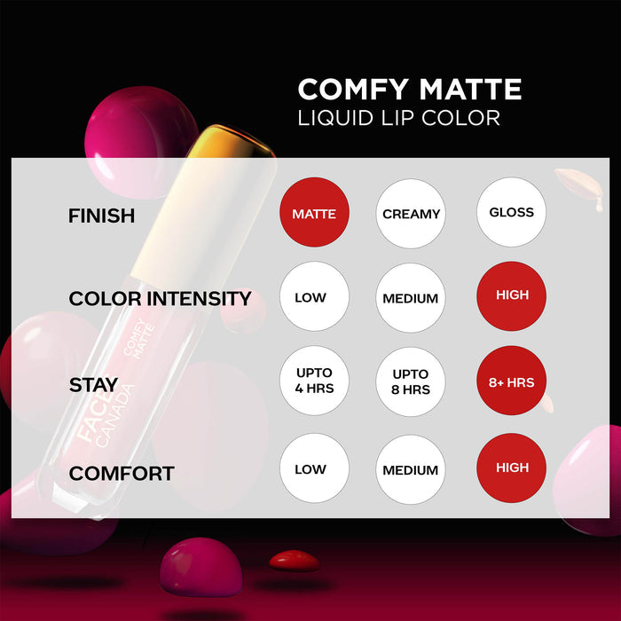 FACES CANADA Comfy Matte Liquid Lipstick - Getting Ready 02, 3.8 ml | Comfortable 10HR Longstay | Intense Matte Color | Almond Oil & Vitamin E Infused | Super Smooth | No Dryness | No Alcohol
