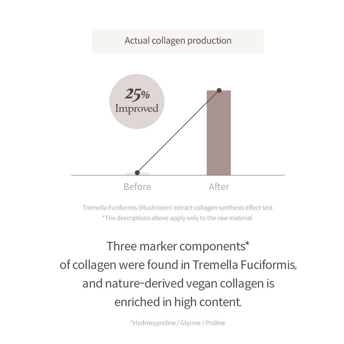 Im from Mushroom Collagen Cream 50 ml