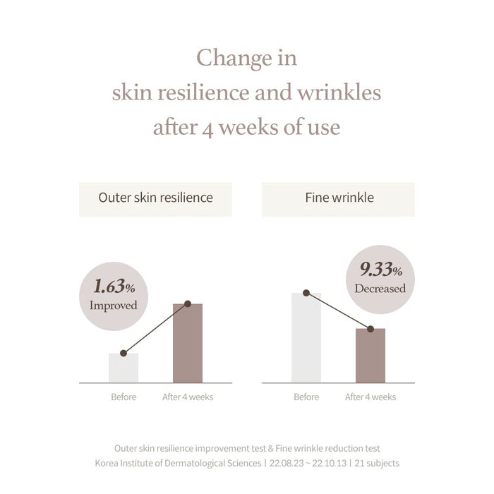 Im from Mushroom Collagen Cream 50 ml