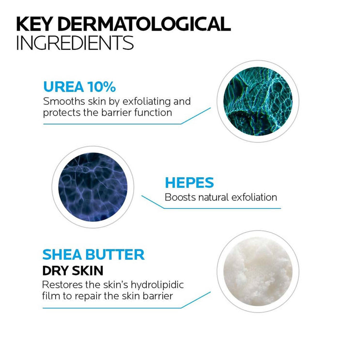 La Roche-Posay Lipikar Lait Urea 10% key ingredients infographic on white: Urea 10%, HEPES, Shea Butter for dry skin.