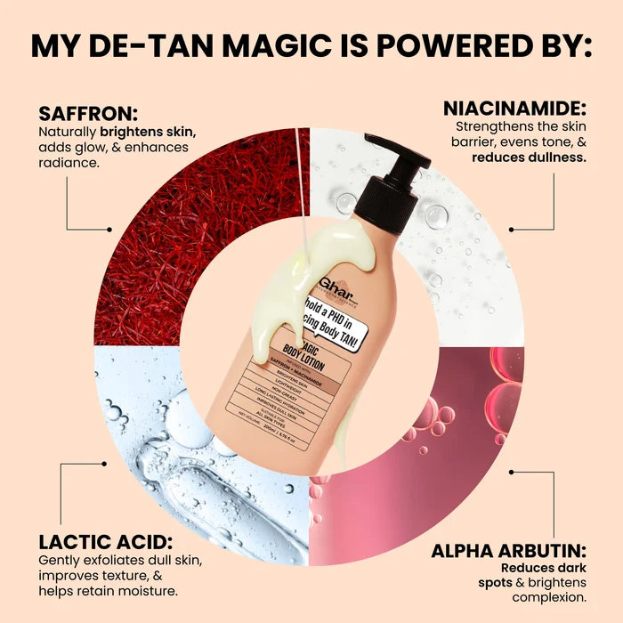 Magic Body Lotion with Saffron and Niacinamide