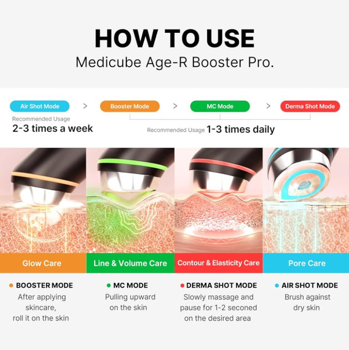 Medicube Age-R Booster Pro Yellow