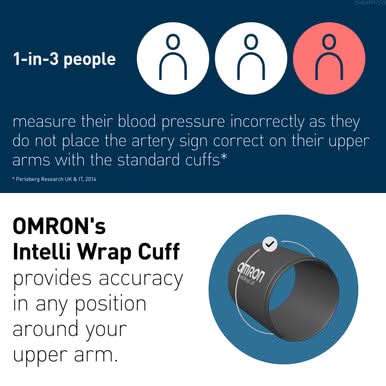 Omron M7 Intelli IT AFib Blood Pressure Monitor