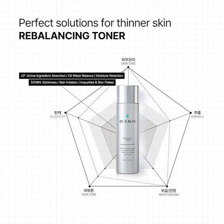 Rejuran Rebalancing Toner 120ml