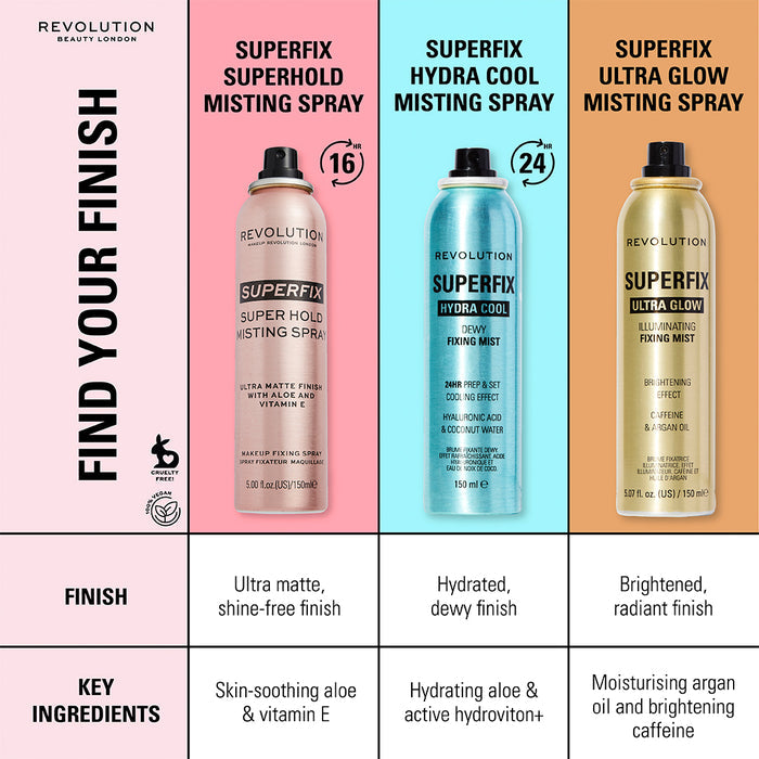 Revolution Superfix Glow Fixing Mist