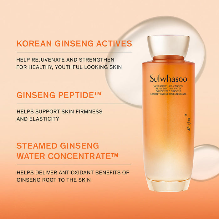 Sulwhasoo Concentrated Ginseng Rejuvenating Set 2