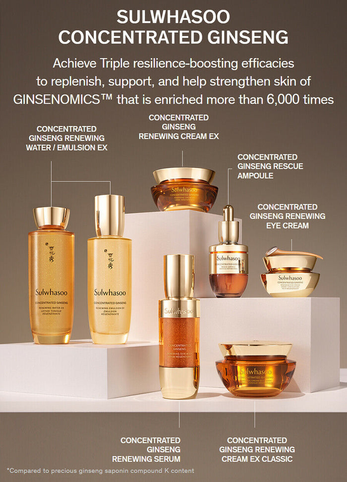Sulwhasoo Concentrated Ginseng Rejuvenating Set 2