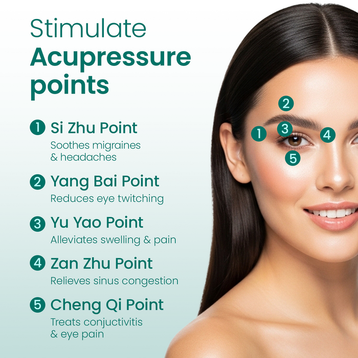 TensCare OKO Eye Massager acupressure points diagram on light green background, showing 5 numbered eye area points on woman's face.