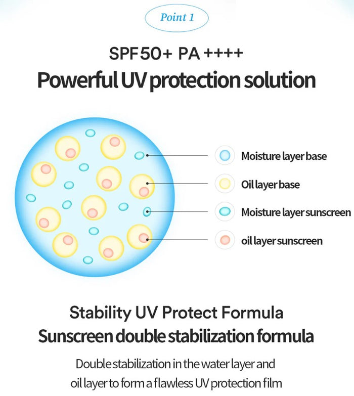 Tocobo Bio Hyaluronic Acid Wattery Sun Cream SPF50+ PA++++ 1.69 oz / 50ml