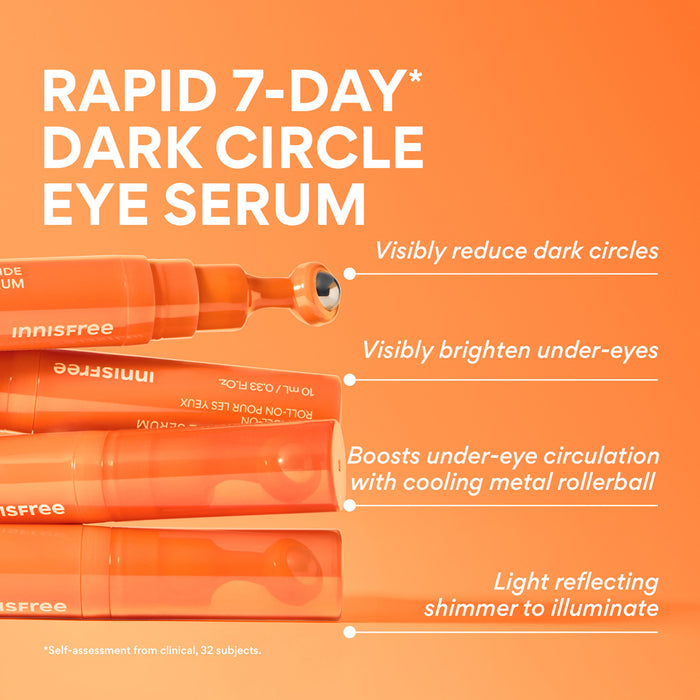 Vitamin C Niacinamide Brightening Eye Serum benefits