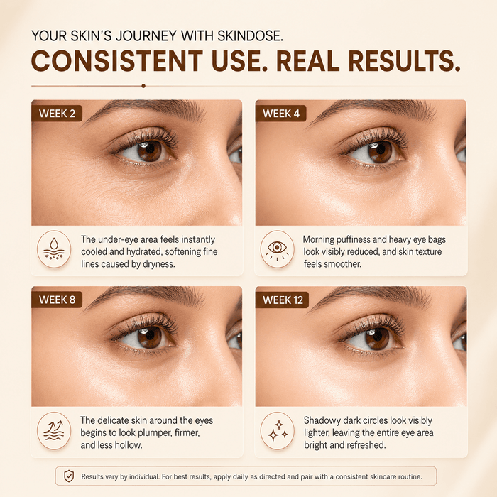 Yuvenex Under Eye Gel 25ml - Cosmosentials